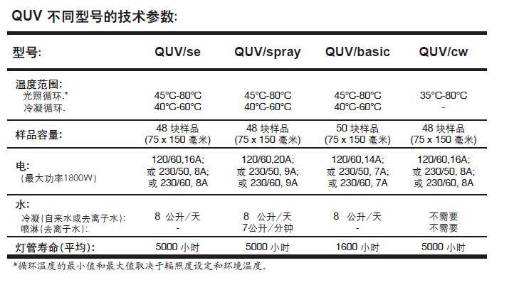 QUV紫外光老化試驗箱各型號