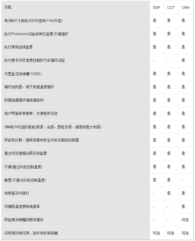 Q-FOG各型號鹽霧試驗箱功能對比