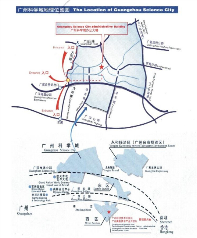 交通方式