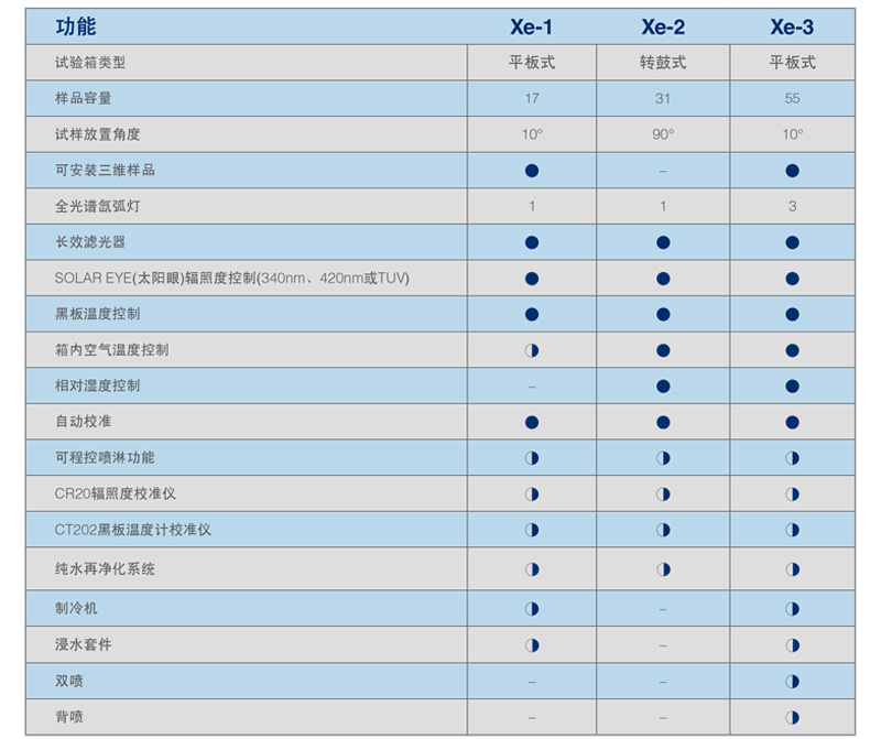 各型號人工環(huán)境試驗(yàn)箱對比