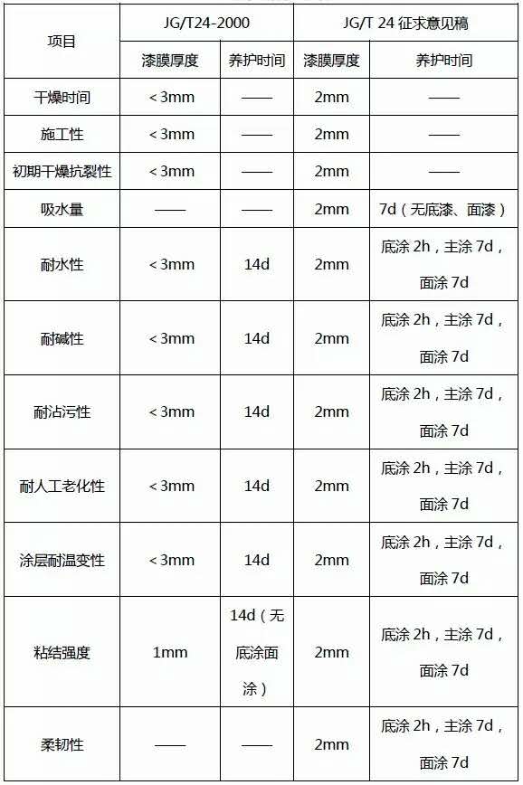 制板與養護的差異