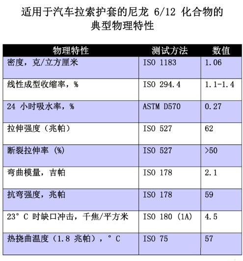 物理特性數據表