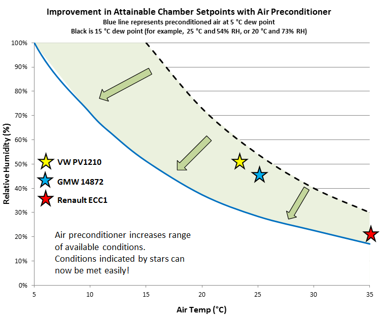 鹽霧試驗箱空提調節