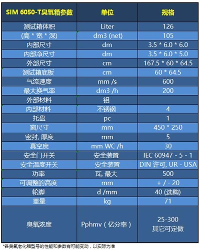 SIM 6050-T技術參數