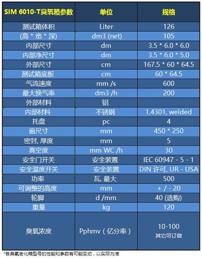 SIM 6010-T參數