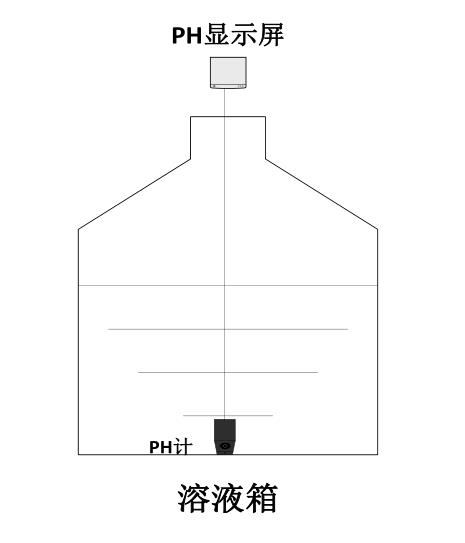 溶液濃度監視功能