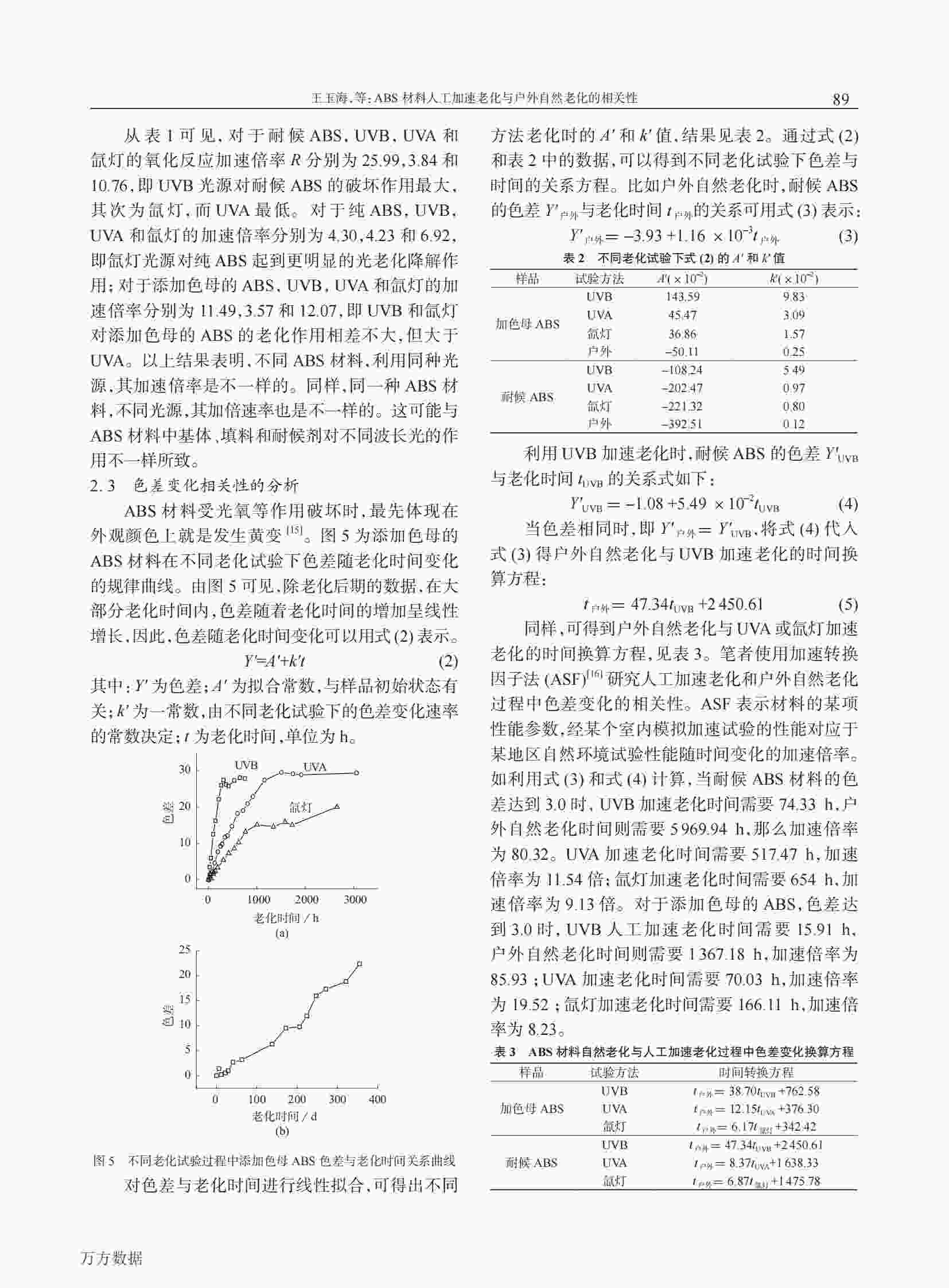 使用QLAB老化機研究ABS塑料材料人工加速老化與戶外自然老化的相關性解決方案5