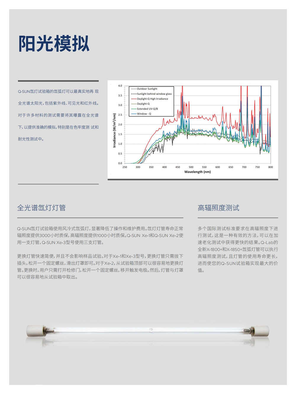 強鋁單板鞋面燈具油漆涂層涂料耐氙燈老化測試箱Q-SUN產品特色圖1