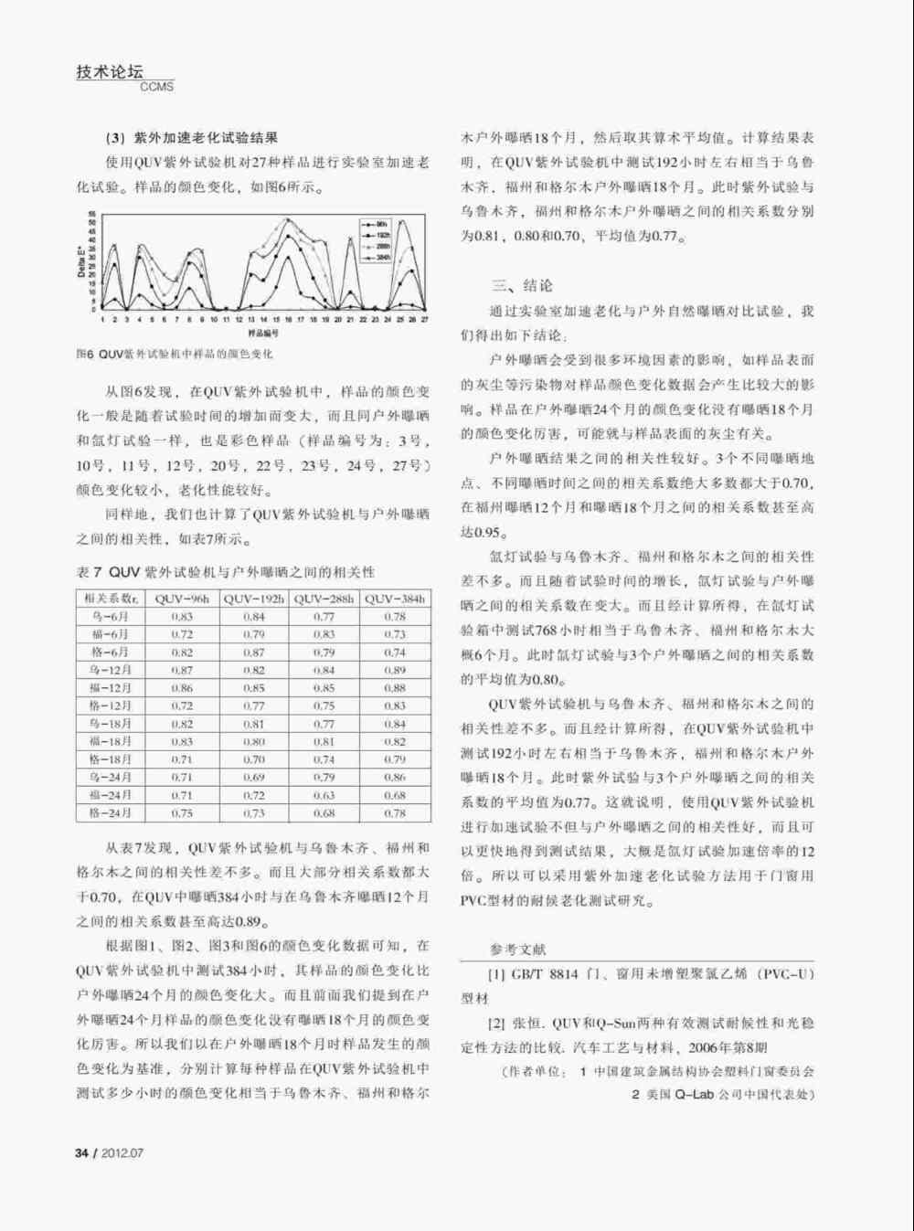 PVC塑料門窗型材紫外光加速老化測試與氙燈老化測試方法詳情圖4